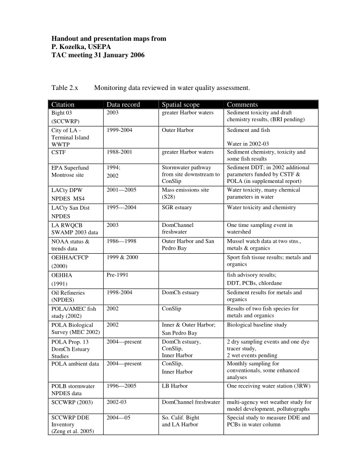 handout and presentation maps from p kozelka usepa tac