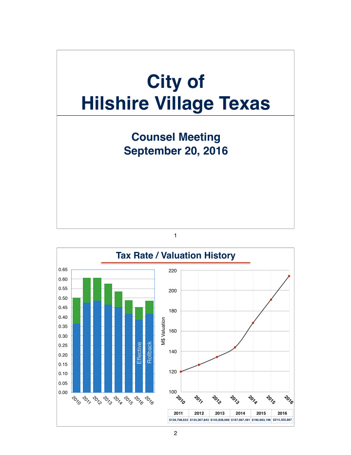 city of hilshire village texas