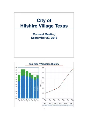 City of  Hilshire Village Texas  Counsel Meeting  September 20, 2016  1  Tax Rate / Valuation