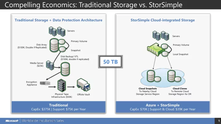 compelling economics traditional storage vs storsimple