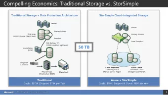 Compelling Economics: Traditional Storage vs. StorSimple  Traditional Storage + Data Protection