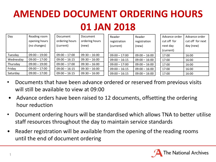 amended document ordering hours