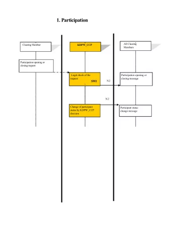 1. Participation  All Clearing  Clearing Member  KDPW_CCP  Members  Participation opening or