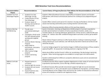 2003 Retention Task Force Recommendations Recommendation Recommendations Current Status of