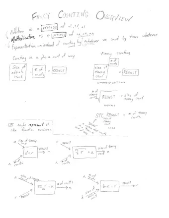 1  2  3  4  5  6  7   order sequence of things called numbers, and they are
