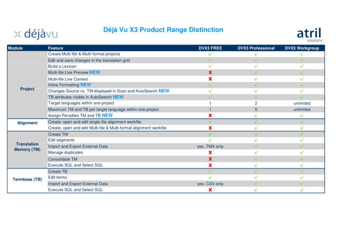 d j vu x3 product range distinction