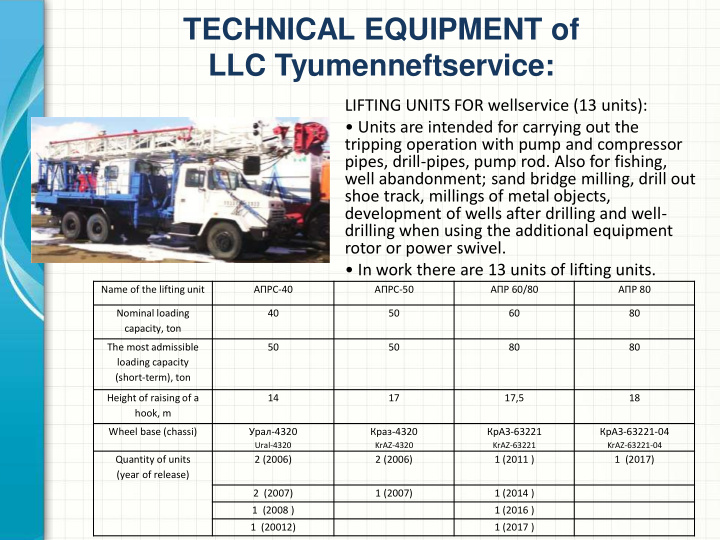 technical equipment of