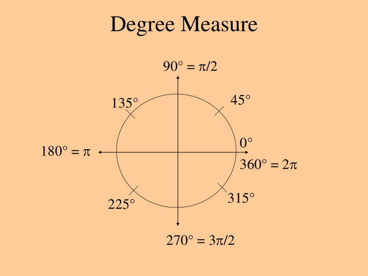 degree measure