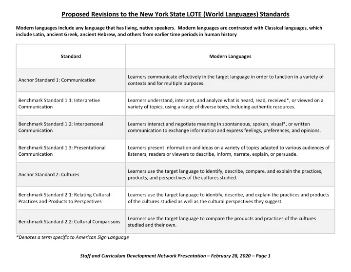 proposed revisions to the new york state lote world