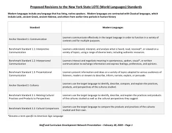 Proposed Revisions to the New York State LOTE (World Languages) Standards  Modern languages include