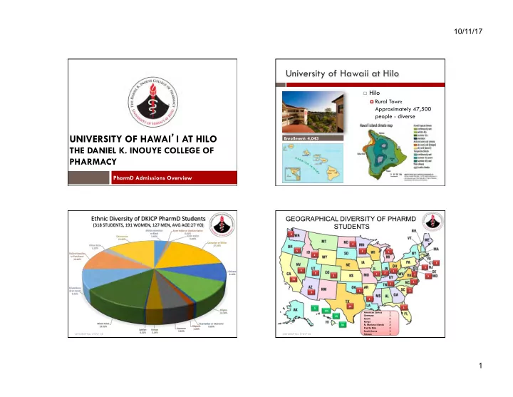 university of hawai i at hilo