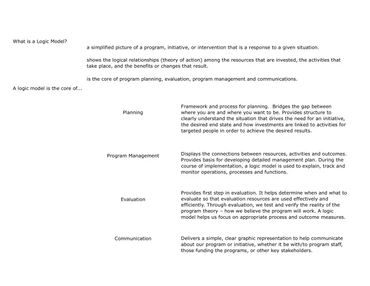 what is a logic model a simplified picture of a program