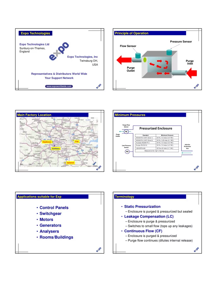control panels