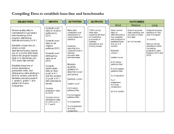 Compiling Data to establish base-line and benchmarks  OBJECTIVES  INPUTS  ACTIVITIES  OUTPUTS