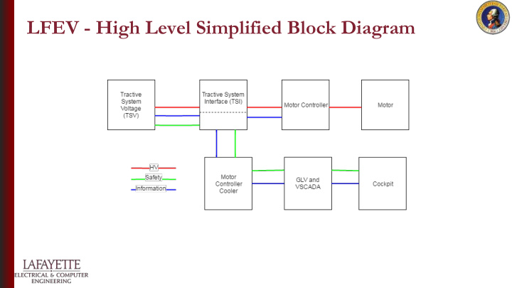 lfev high level simplified block diagram work breakdown