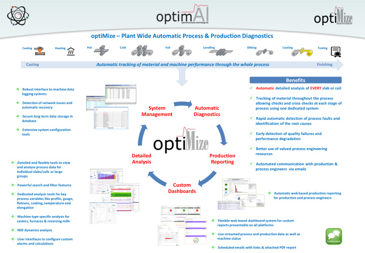 optimize plant wide automatic process production