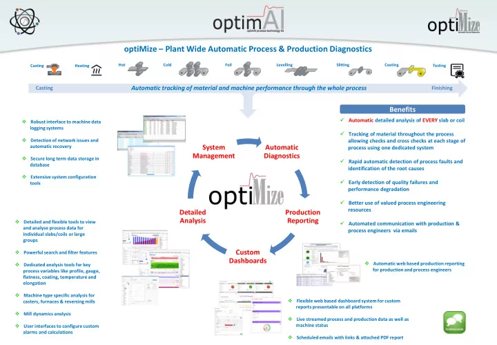 optimize plant wide automatic process production