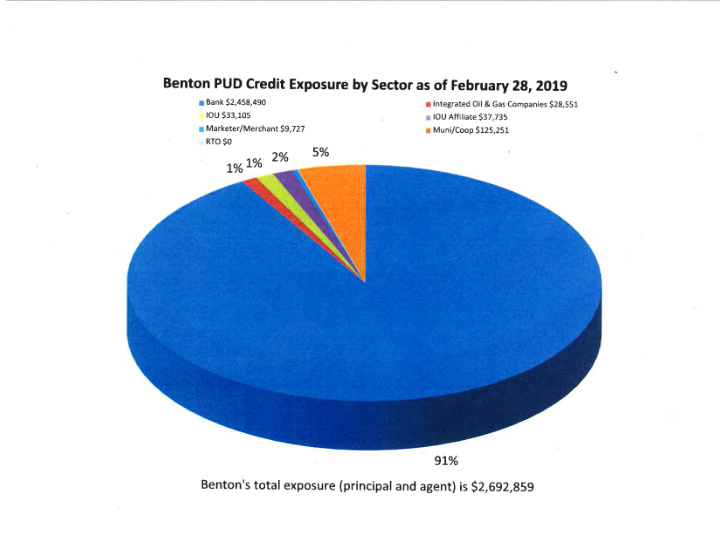 benton pud credit exposure by sector as of february 2g