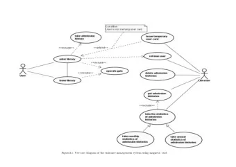 Figure3.1: Use-case diagram of the entrance management system using magnetic card  Figure3.2: