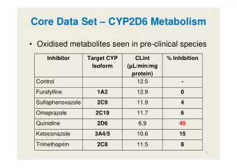 Core Data Set  CYP2D6 Metabolism   Oxidised metabolites seen in pre-clinical species
