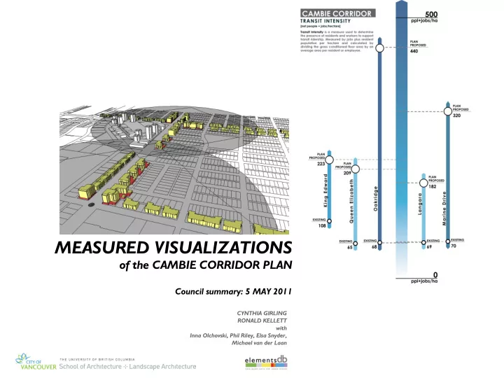 measured visualizations