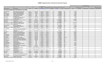 BAMR Completed, Active and Future Construction Projects  Funding Breakdown  Completion  Date  Date