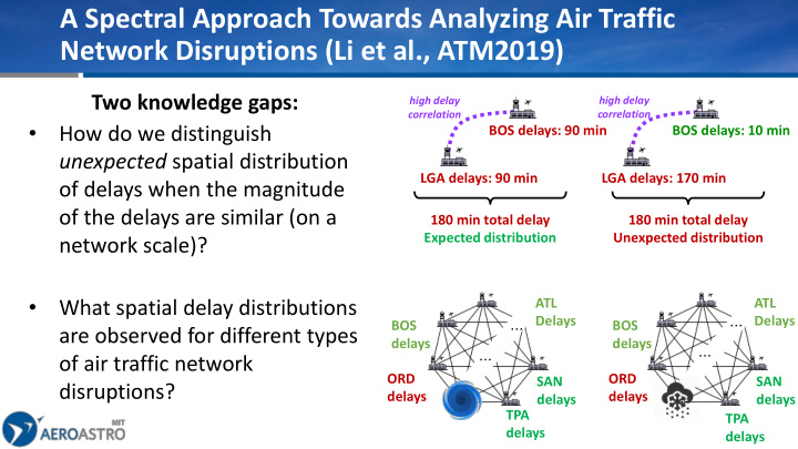 a spectral approach towards analyzing air traffic network