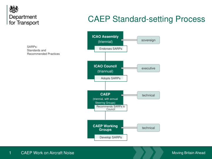 caep standard setting process