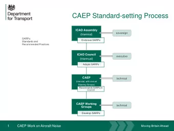 CAEP Standard-setting Process  ICAO Assembly  sovereign  (triennial)  SARPs:  Endorses SARPs