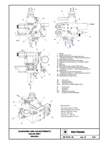 Start Elevator  VALVE UNIT  HSe250  02 310 / G           rev. 2  1/6  HYDRAULIC DIAGRAM  LEGEND  1