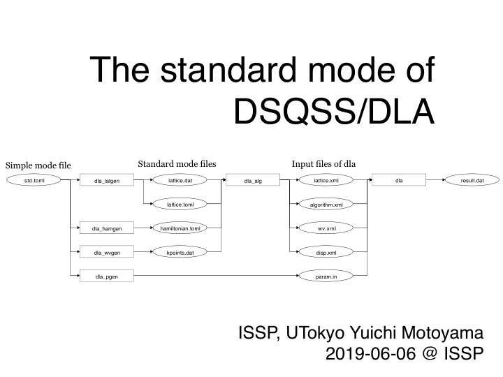 the standard mode of dsqss dla