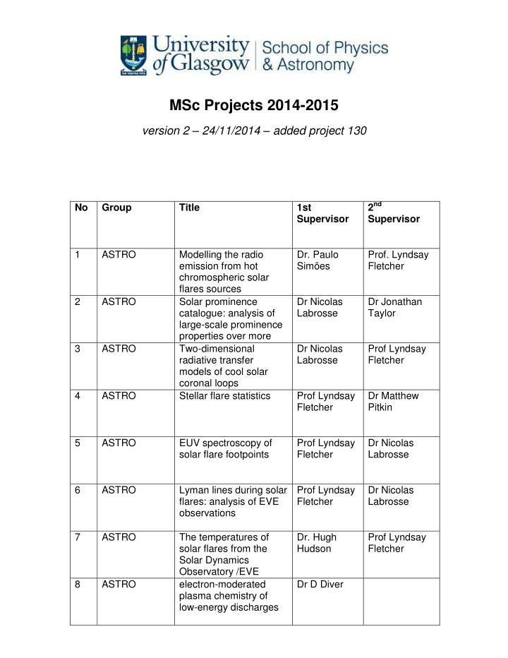 msc projects 2014 2015