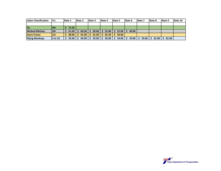 labor classification yrs rate 1 rate 2 rate 3 rate 4 rate