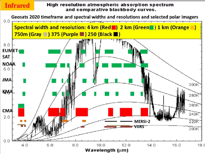 infrared earth emitted spectra overlaid on planck