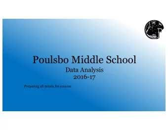 Poulsbo Middle School  Data Analysis  2016-17  Preparing all minds for success  Demographics  2