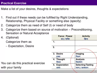 Make a list of your desires, thoughts &amp; expectations  1.  Find out if these needs can be