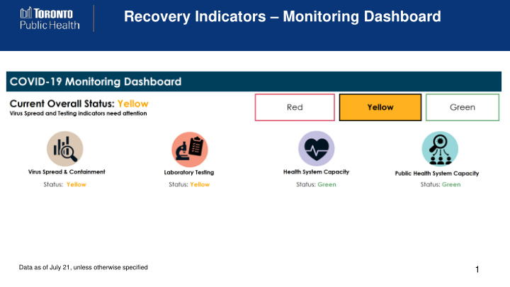 recovery indicators monitoring dashboard
