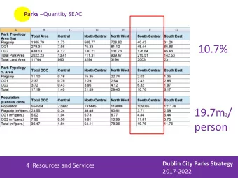 10.7% 19.7m 2 /  person  Dublin City Parks Strategy  4  Resources and Services  2017-2022 Parks -