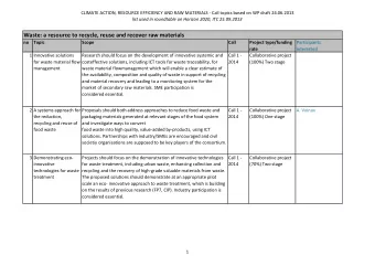 Waste: a resource to recycle, reuse and recover raw materials  no  Topic  Scope  Call  Project