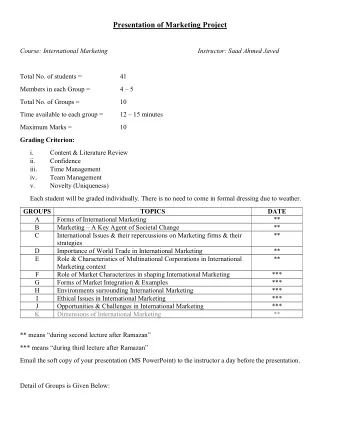 Presentation of Marketing Project  Course: International Marketing