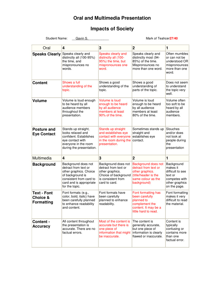 oral and multimedia presentation impacts of society