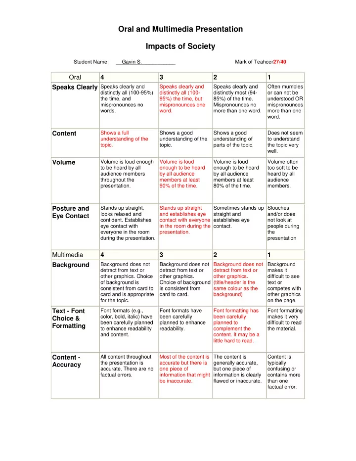 oral and multimedia presentation impacts of society