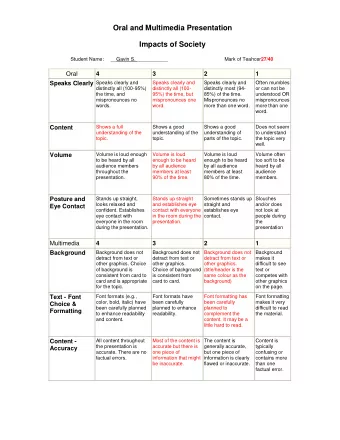 Oral and Multimedia Presentation  Impacts of Society Student Name:     __Gavin S. ___________