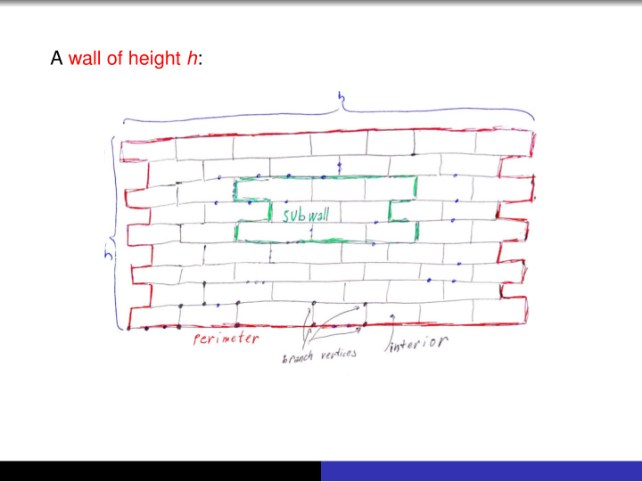 a wall of height h theorem a reformulation of the grid