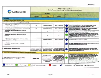 Same as Threshold -  1) Meet all Western Electrcity Coordinating Council Reliability  Standards