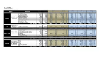 CITY OF RIVERSIDE  SOLID WASTE FUND 540  FY 2018-23 BASELINE FIVE-YEAR PLAN  2016-17  2017-18
