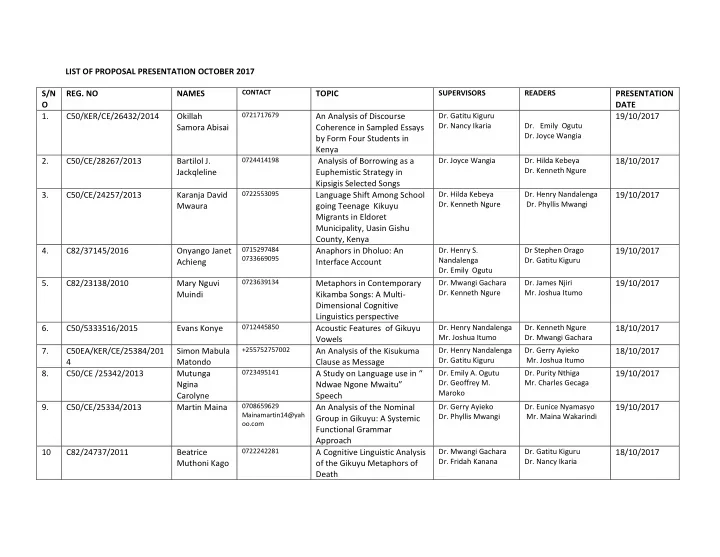 list of proposal presentation october 2017 s n reg no