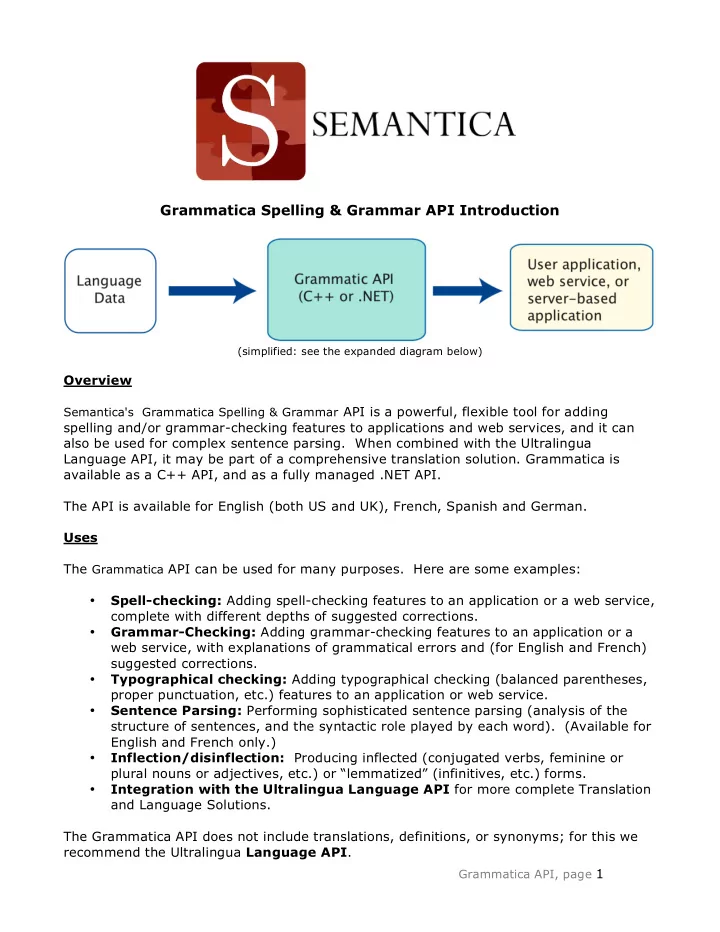 grammatica spelling grammar api introduction