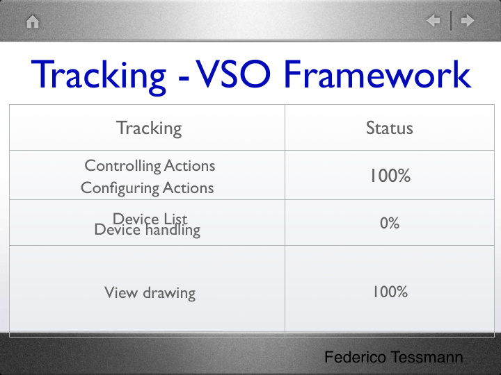 tracking vso framework