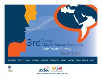March 15, 2011  March 15, 2011 www.arabyouthsurvey.com | www.asdaa.com  OBJECTIVES ASDAA Burson